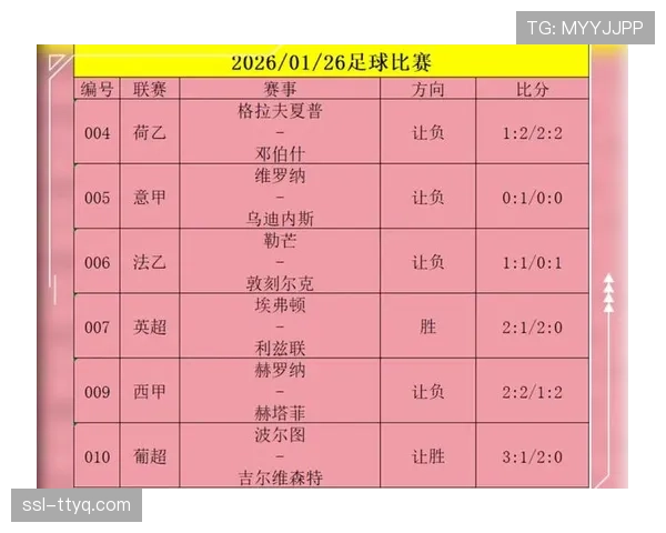 深度报道：基于大数据分析，2026赛季意甲各队定位球得分效率排名